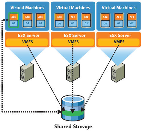 vmware_4